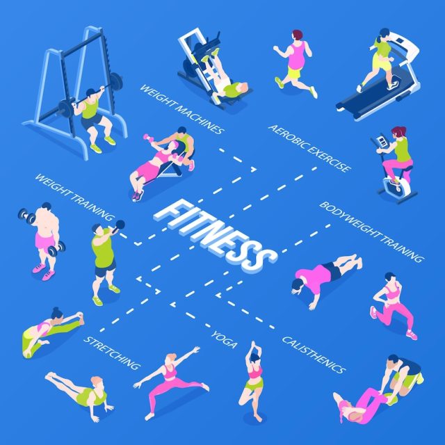 Equipment needed for Calisthenics