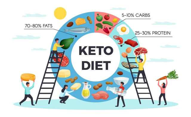 keto diet food