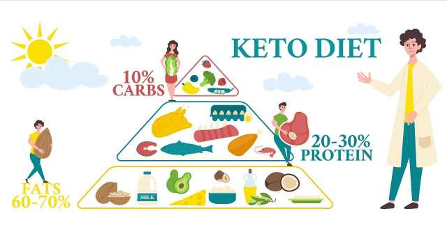 keto diet