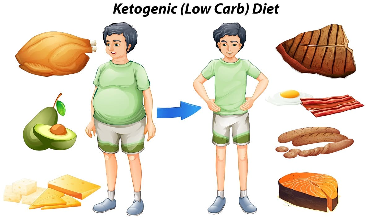 ketogenic diet