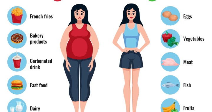 Weight Loss Workout Plan For Men And Women