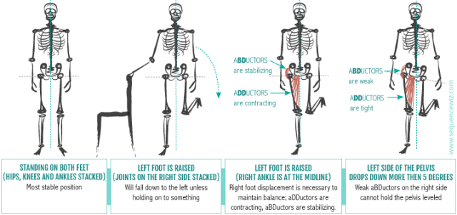 Side-Lying Hip Abduction